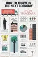 Audiobook How to Thrive in the Next Economy: Designing Tomorrow'S World Today author John Thackara